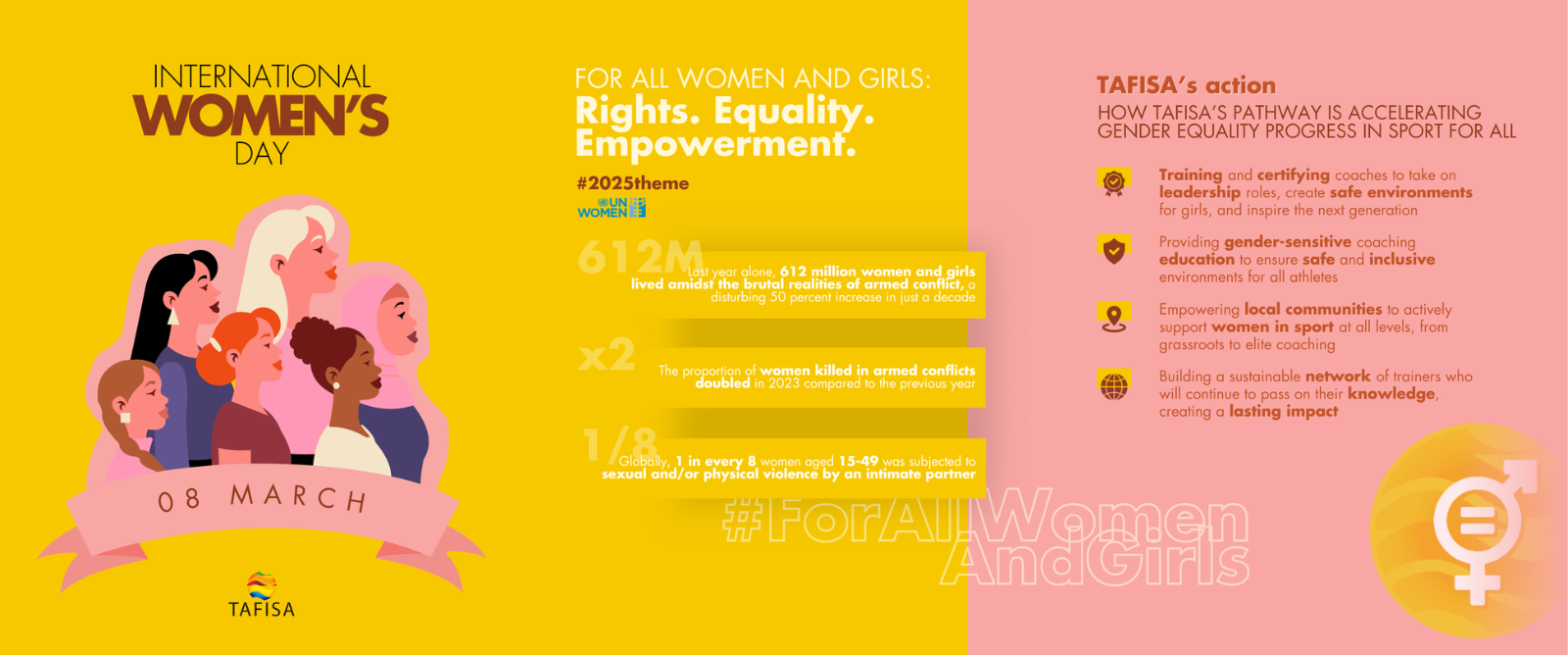 IWD